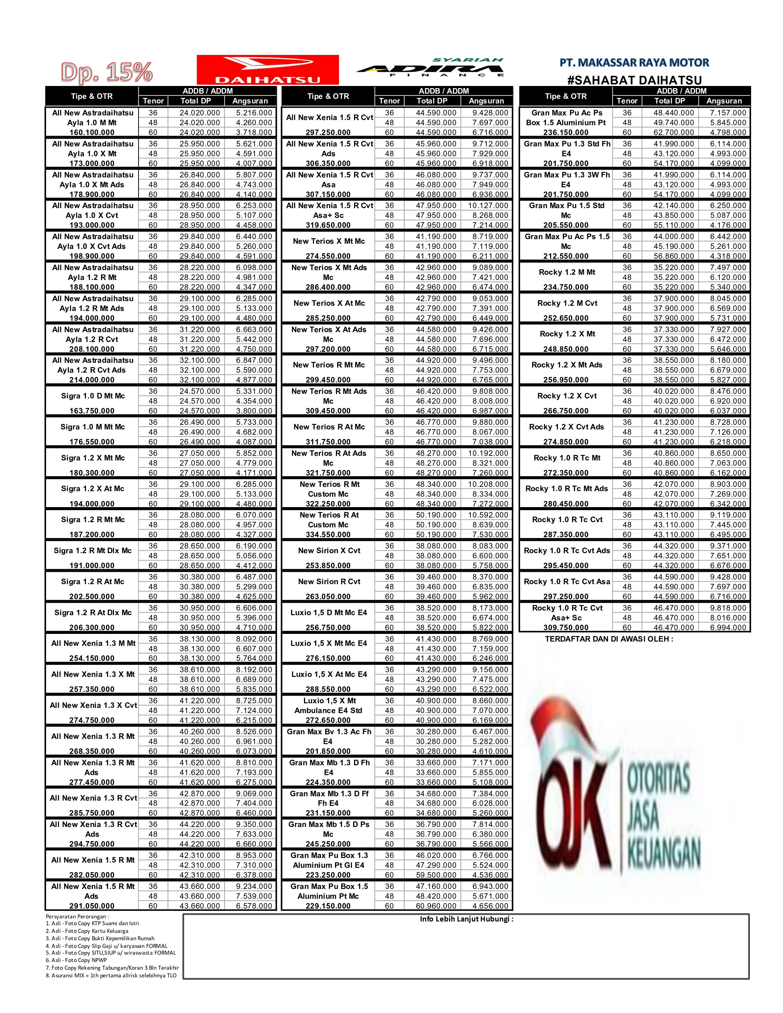 MAKASSAR RAYA MOTOR SYARIAH