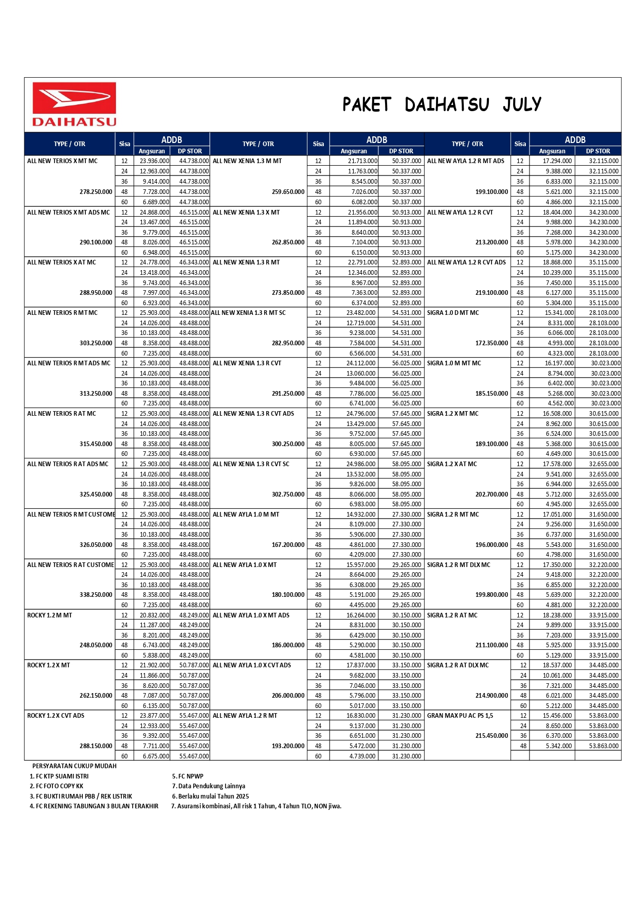 PAKET BAF JULI 2025 AREA SULAWESI TENGAH