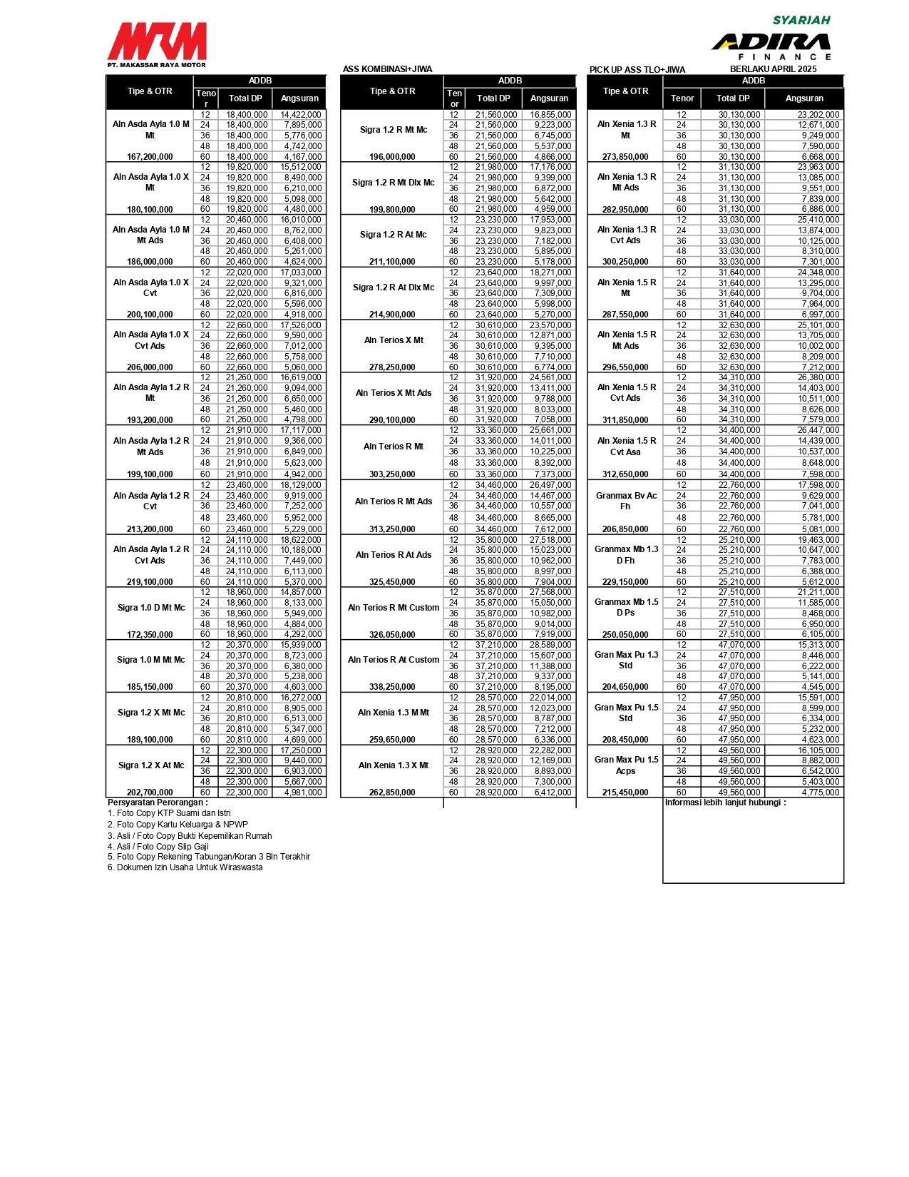 PAKET ADIRA 2025 SULAWESI TENGAH