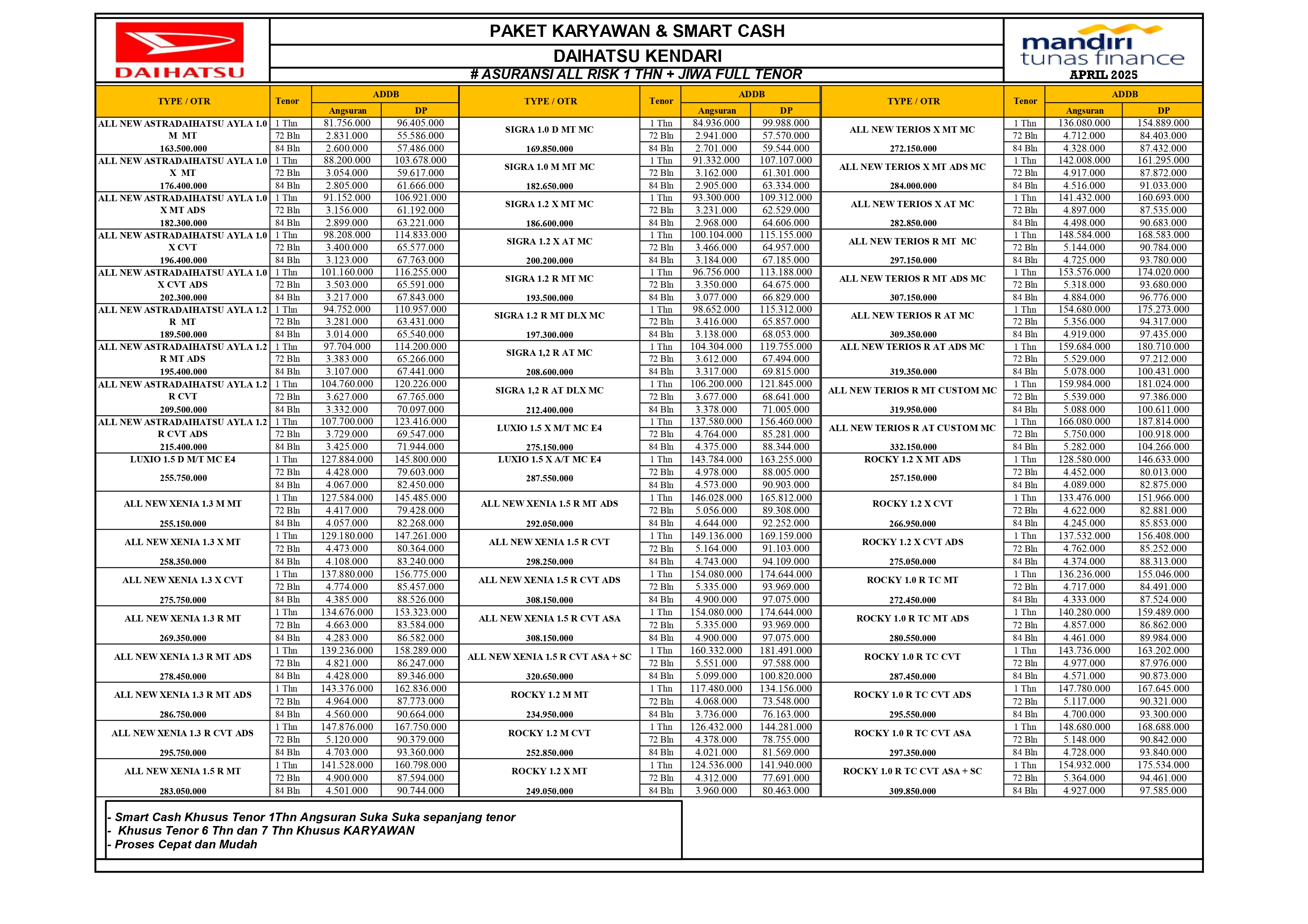 Paket Daihatsu Smart Cash & Tenor 6-7 Tahun