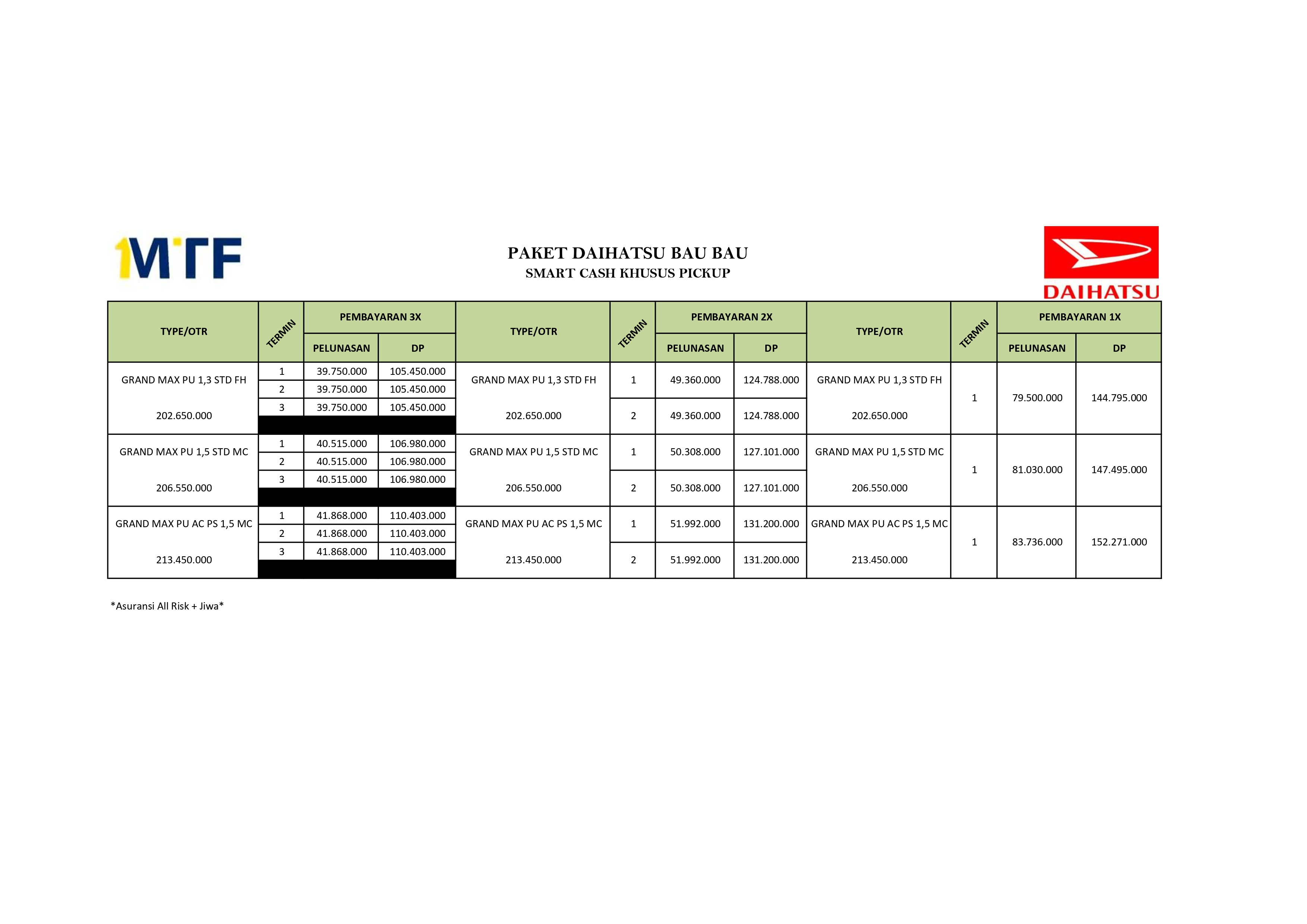 Paket Smart Cash Pickup Daihatsu