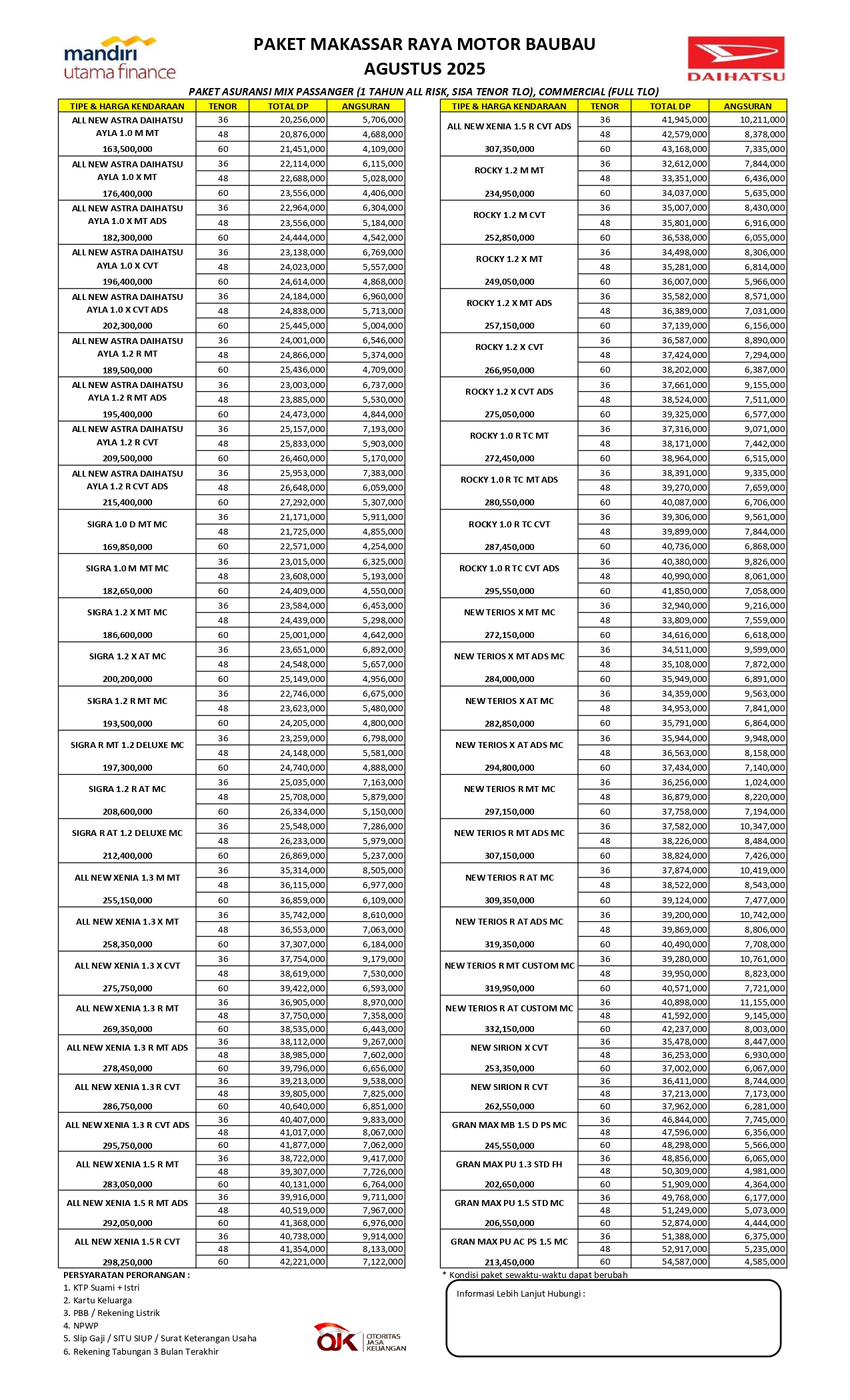 PL MRM BAUBAU PER AGUSTUS 2025