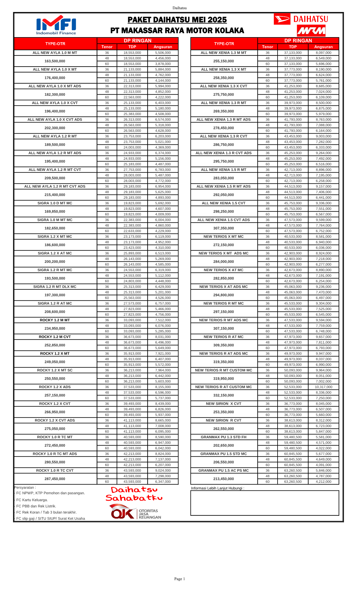 Price List DAIHATSU IMFI Page 1