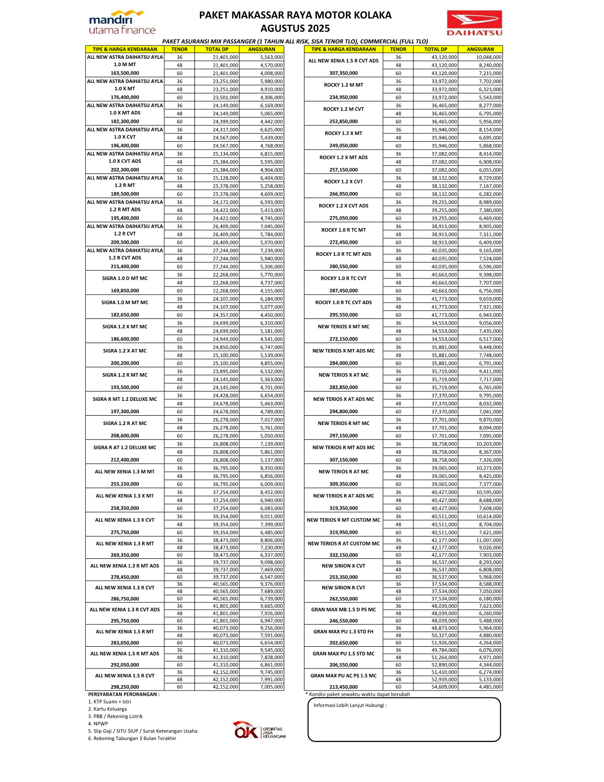 Paket MRM Kendari Per Agustus 2025 (OPSI 1)